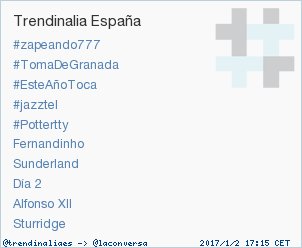 #Pottertty acaba de convertirse en TT ocupando la 5ª posición en España. Más en trendinalia.com/twitter-trendi… #trndnl