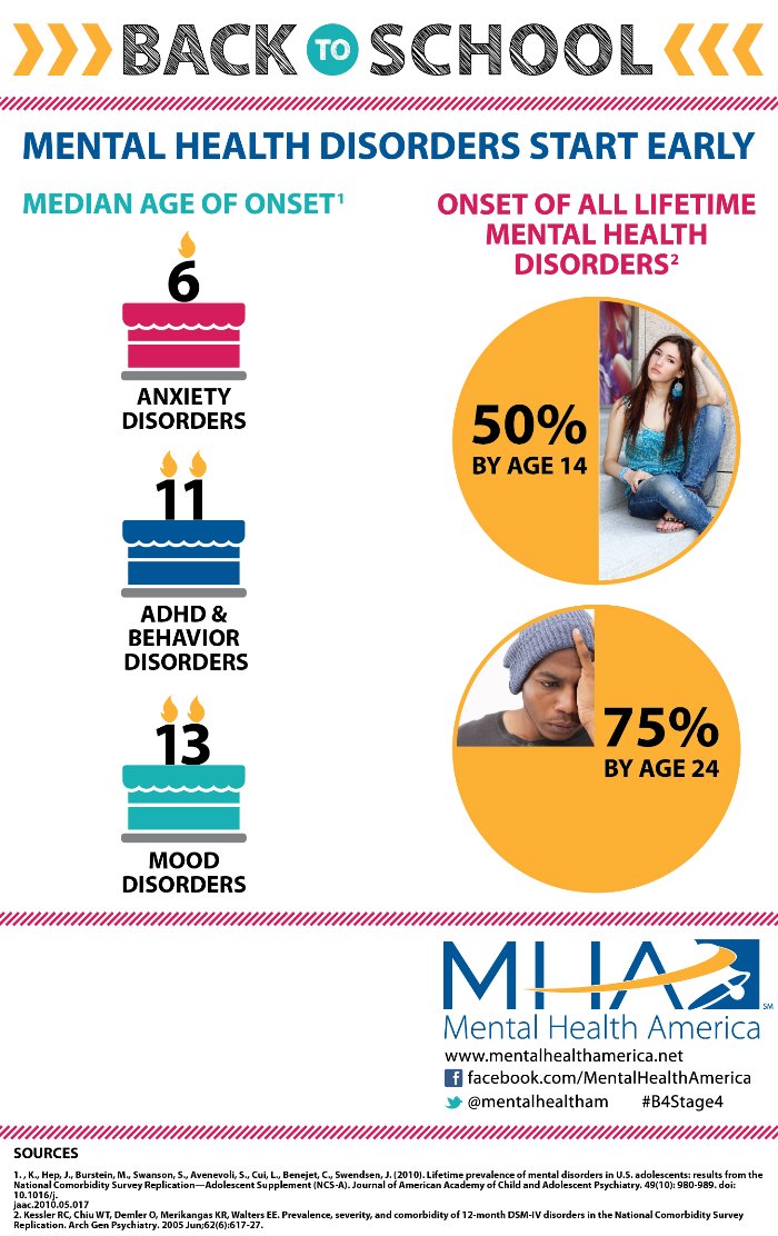 50% of mental health conditions start by age 14. Let's help young people #B4Stage4