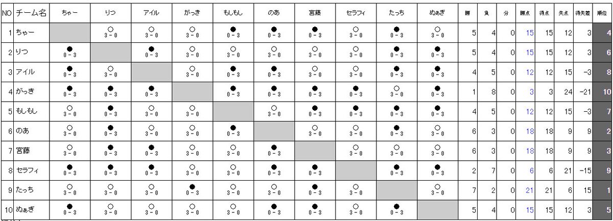 実況民ポケモン部 Twitter Search