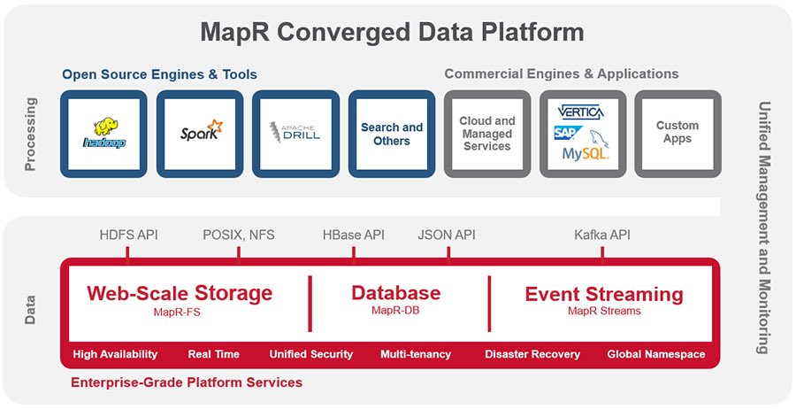 KirkDBorne's tweet photo. .@MapR has platform ambitions - now it has to deliver: https://t.co/cJFKyUkmfj by @holgermu #MapR16 #IoT #BigData #Analytics #DataScience https://t.co/1Dq0X3PyGI