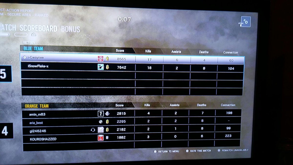 Brayy92's tweet photo. @Rainbow6Game can you tell me why me and my mate only got +7 score on ranked. Won 5-4 got full game saved? https://t.co/3qjoXEIky0