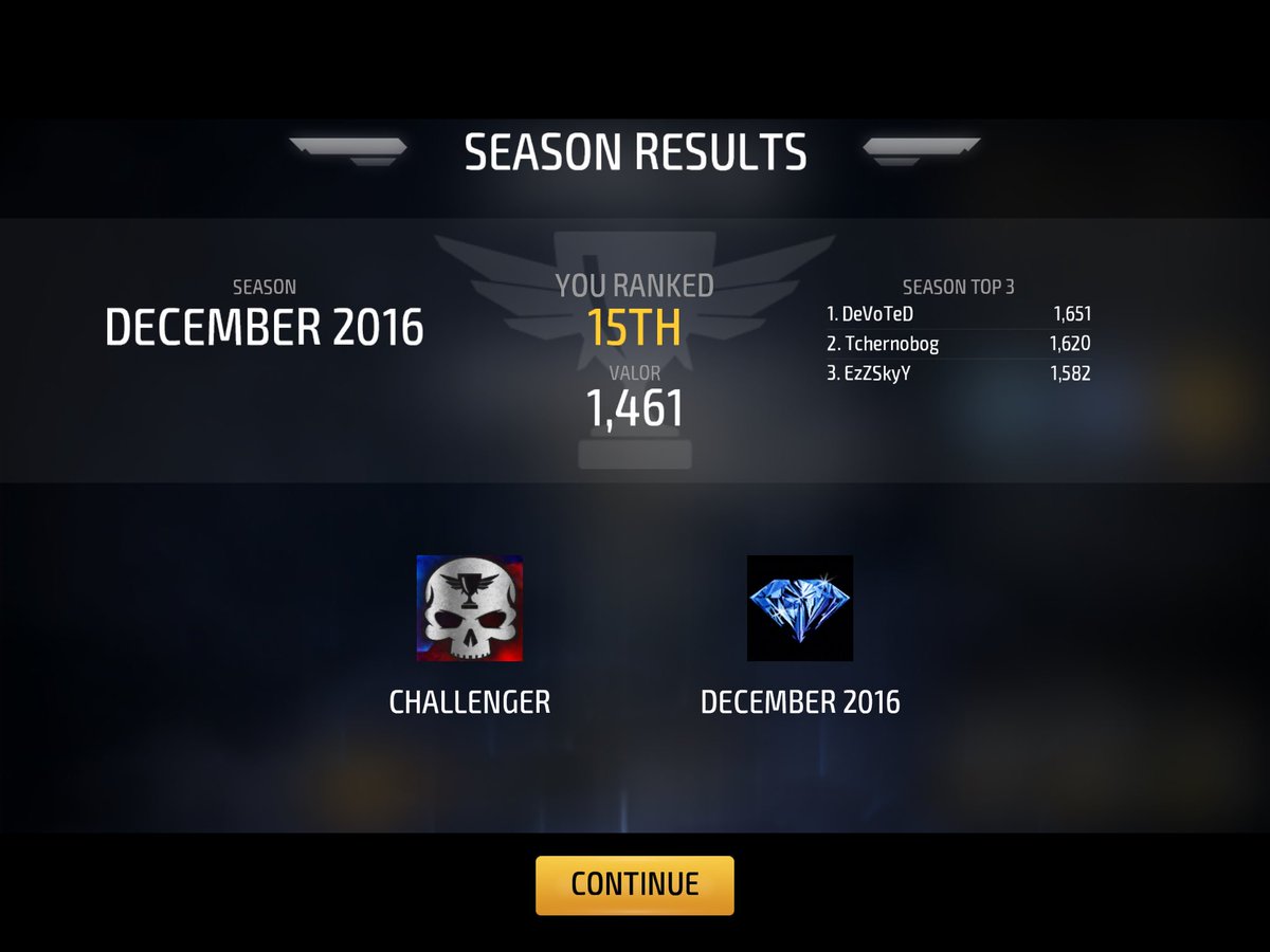 MultiMedia1990's tweet image. Finished 15th this season in @Armajet :) wanna join our @gankstars clan? Think you have enough potential in the game? PM me on twitter