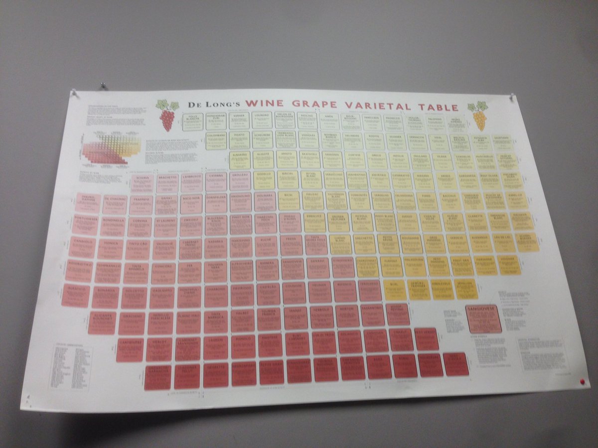 MyLiquorStore's tweet photo. Us #crosstown people are students of booze  this is our periodic table of 🍷 #drinklocal #buylocal #liquorstore #thisisblueprint #vancouver https://t.co/0lGUDJ31cI