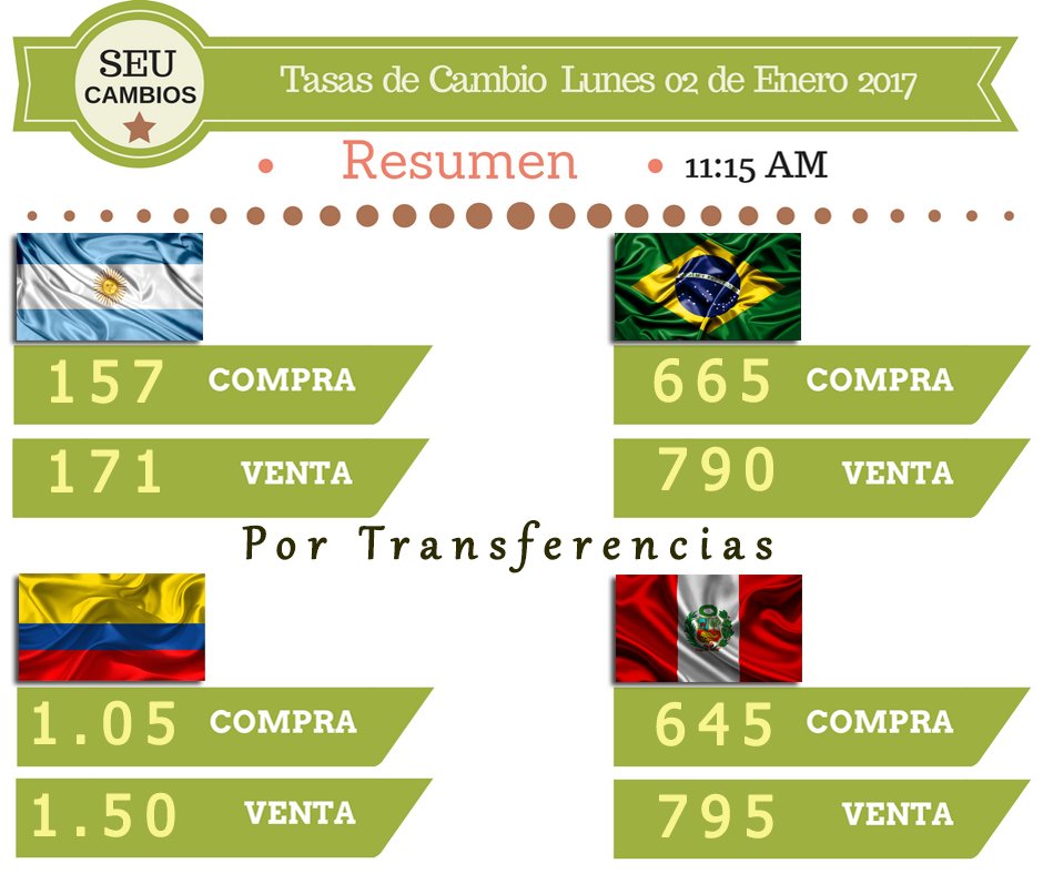 seucambios's tweet photo. Tasa de Cambio hoy 02 de enero del 2017 https://t.co/d20FK8dm2W