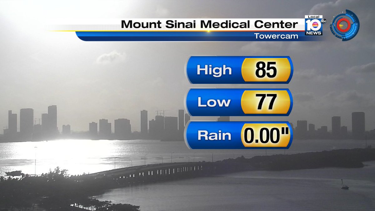 The January 2, 2017 brought above average temperartures to South Florida.  Miami hit a high of 85°! https://t.co/aj1G0DMfL5