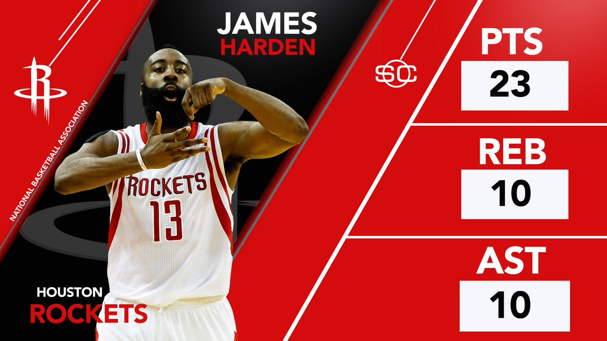 SportsCenter's tweet photo. James Harden is the 1st player in Rockets history to record a triple-double in 3 consecutive games. https://t.co/Sn2xsJApeh