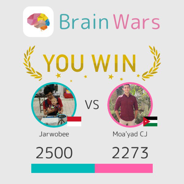jarwobee's tweet photo. I challenged Moa'yad CJ and won:) Let's have a match against Moa'yad CJ. #BrainWars
https://t.co/BplIp9VFAv https://t.co/9HOynEjNR6