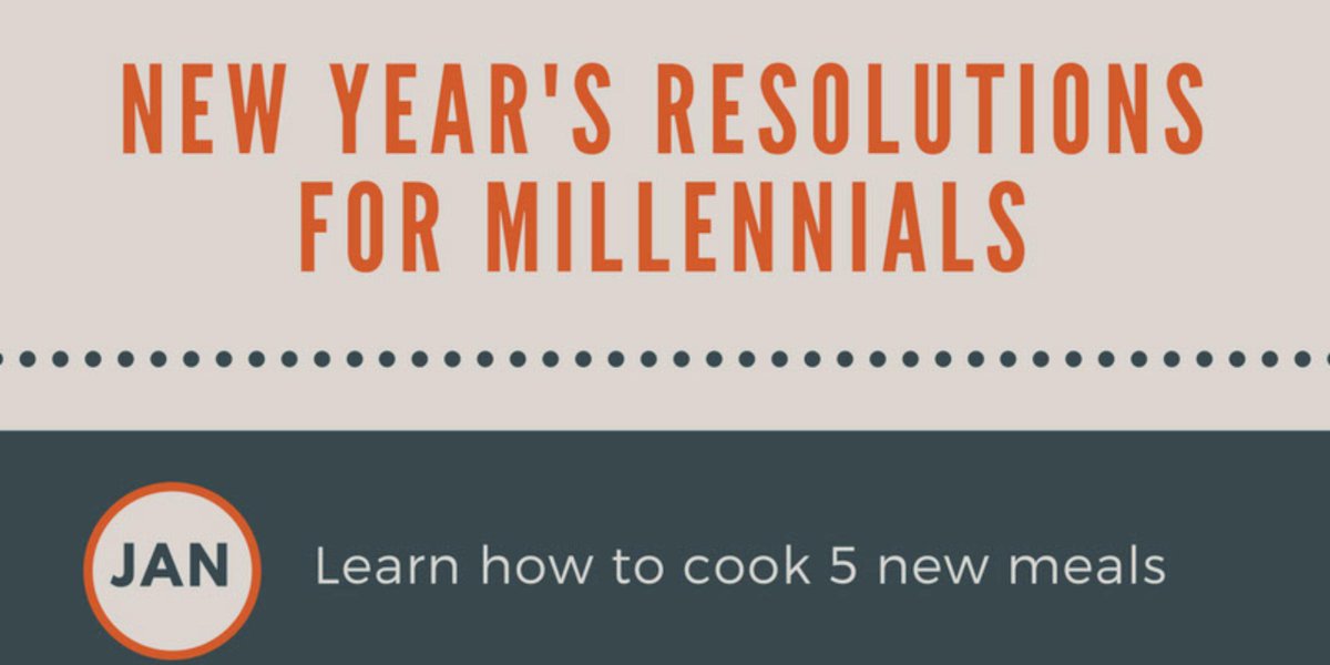 SelfMgmtPlanner's tweet photo. Hey #Millennials stop letting the world put you down. Use 2017 to fight your cause. Find the full story at https://t.co/h7qwOUEFSr #NewYear https://t.co/5czyzLIWJX