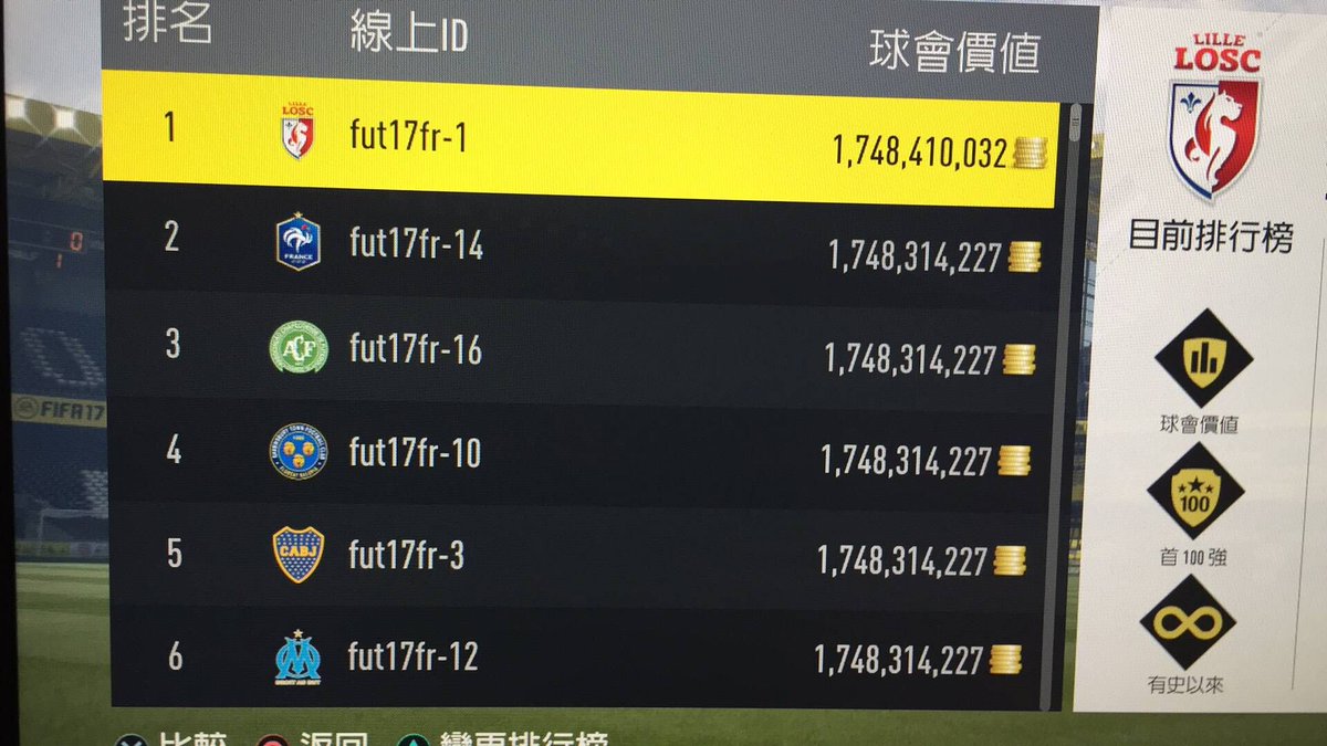 byebyexn's tweet photo. @EASPORTSFIFA what happened with these accounts?
impossible team price and the similar team id? somebody use the bug to got coins!!!! https://t.co/fsNb2beX5M