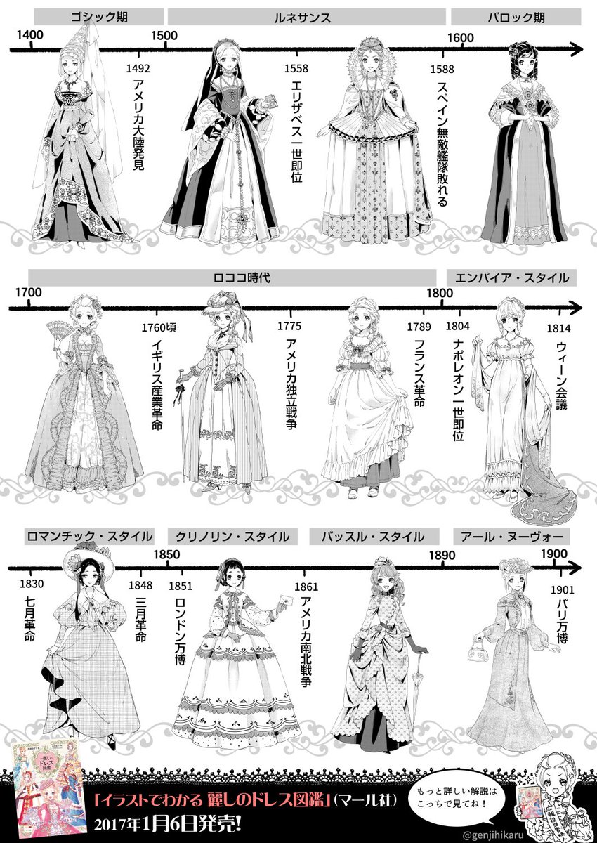 【ドレスの歴史まとめてみた】だいぶざっくり
今まで描いたドレスのイラストで、知っておくとちょっと便利なドレスの歴史をまとめてみました！どの時代のドレスも個性的でステキです。 