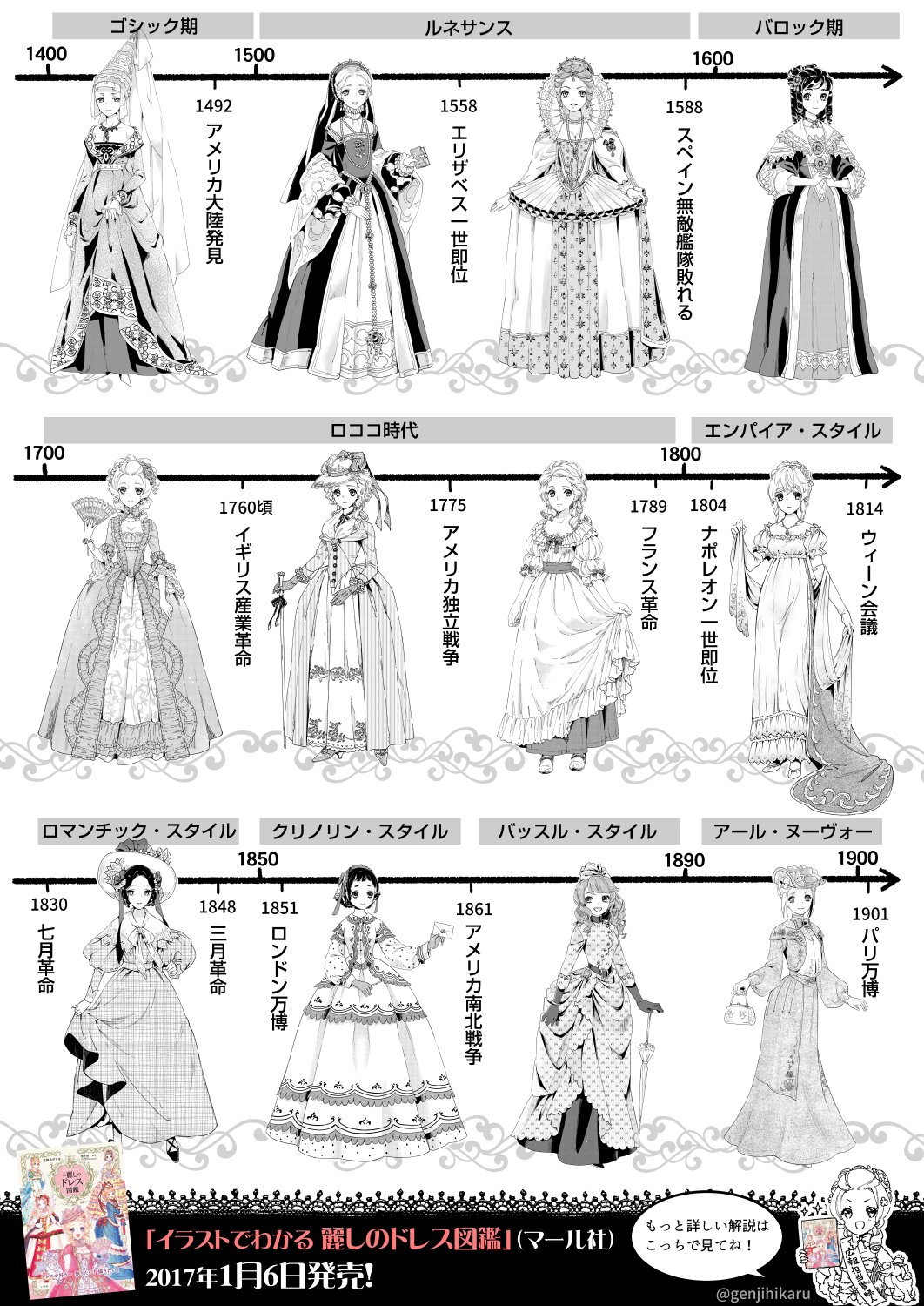 花園あずき 転生ブライダル2巻17日発売 ドレスの歴史まとめてみた だいぶざっくり 今まで描いたドレスのイラスト で 知っておくとちょっと便利なドレスの歴史をまとめてみました どの時代のドレスも個性的でステキです T Co C01uzpt2cs
