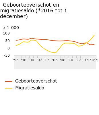 Jan Latten tweet media