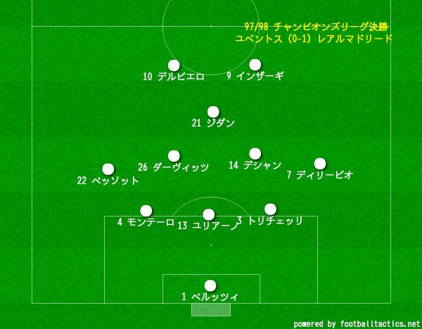 久保さんの１１人抜き V Twitter ユベントスfc アーカイブス 97 98 Cl決勝 Vsレアルマドリード 3 4 1 2フォーメーション 4 3 1 2フォーメーション 3 3 1 3フォーメーション 監督マルチェロ リッピ コンテは途中出場で3ディフェンシブハーフでプレーした