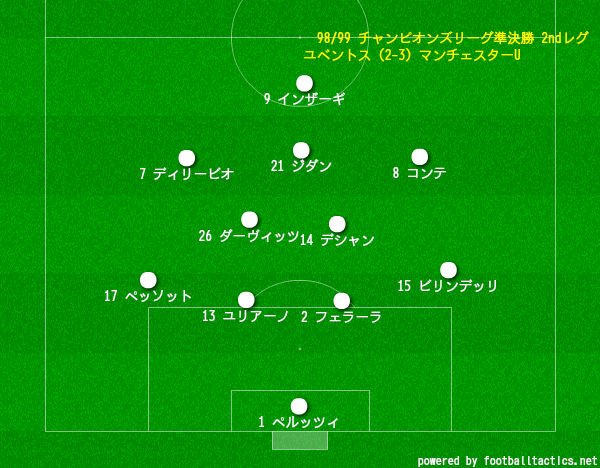 久保さんの11人抜き ユベントスfc アーカイブス 98 99 Cl準決勝 Vsマンチェスターユナイテッド 4 2 3 1フォーメーション 4 3 1 2フォーメーション 監督マルチェロ リッピ コンテは右サイドハーフ でプレーし 終盤は上がり目の右サイドバックで 久保さんの11人抜き ユベントスfc アーカイブス 98 99 Cl準決勝 Vsマンチェスターユナイテッド 4 2 3 1フォーメーション 4 3 1 2フォーメーション 監督マルチェロ リッピ コンテは右サイドハーフ でプレーし 終盤は上がり目の右サイドバックで
