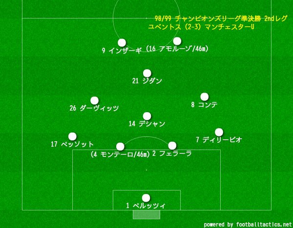 久保さんの11人抜き Auf Twitter ユベントスfc アーカイブス 98 99 Cl準決勝 Vsマンチェスターユナイテッド 4 2 3 1 フォーメーション 4 3 1 2フォーメーション 監督マルチェロ リッピ コンテは右サイドハーフでプレーし 終盤は上がり目の右サイドバックで 久保さんの11人抜き Auf Twitter ユベントスfc アーカイブス 98 99 Cl準決勝 Vsマンチェスターユナイテッド 4 2 3 1 フォーメーション 4 3 1 2フォーメーション 監督マルチェロ リッピ コンテは右サイドハーフでプレーし 終盤は上がり目の右サイドバックで