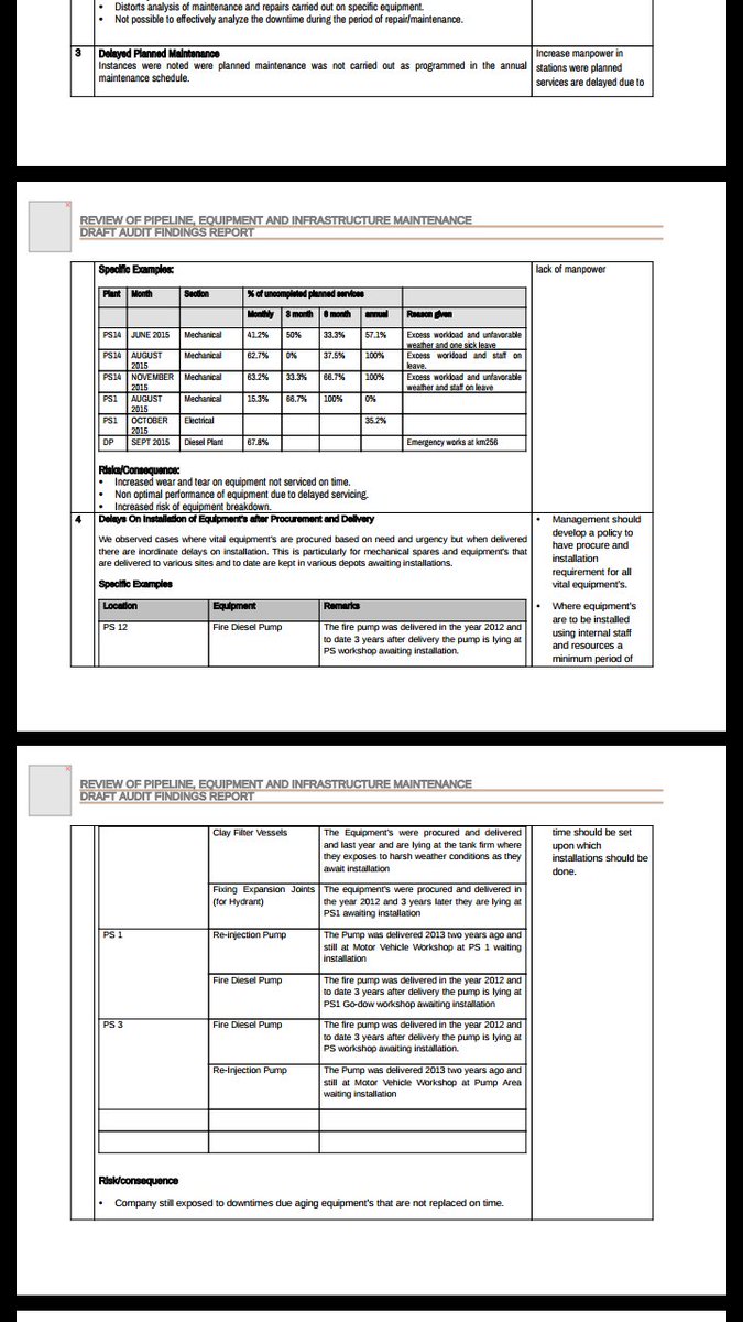KinyanBoy's tweet photo. Sharing parts of Kenya Pipeline Company  internal audit report detailing the massive  looting. Taxpayers lost 10B
#NgumiKPCLooter https://t.co/QPgKy0APLr