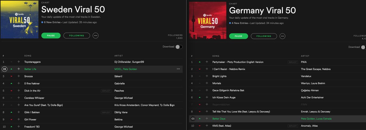 SICK!!! My tracks "Better Life" with <a href="/ItsMDEL/">MDEL</a> and "Better Days" with Lucas Estrada!! #top10 #viral #sweden #germany #deephouse #chill #ibiza
