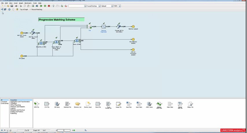 DecideAdvisory's tweet image. #Lavastorm Analytics Engine bit.ly/1PnlU73 #DataAnalysisSoftware #DataDiscoverySoftware #DataAnalysisS