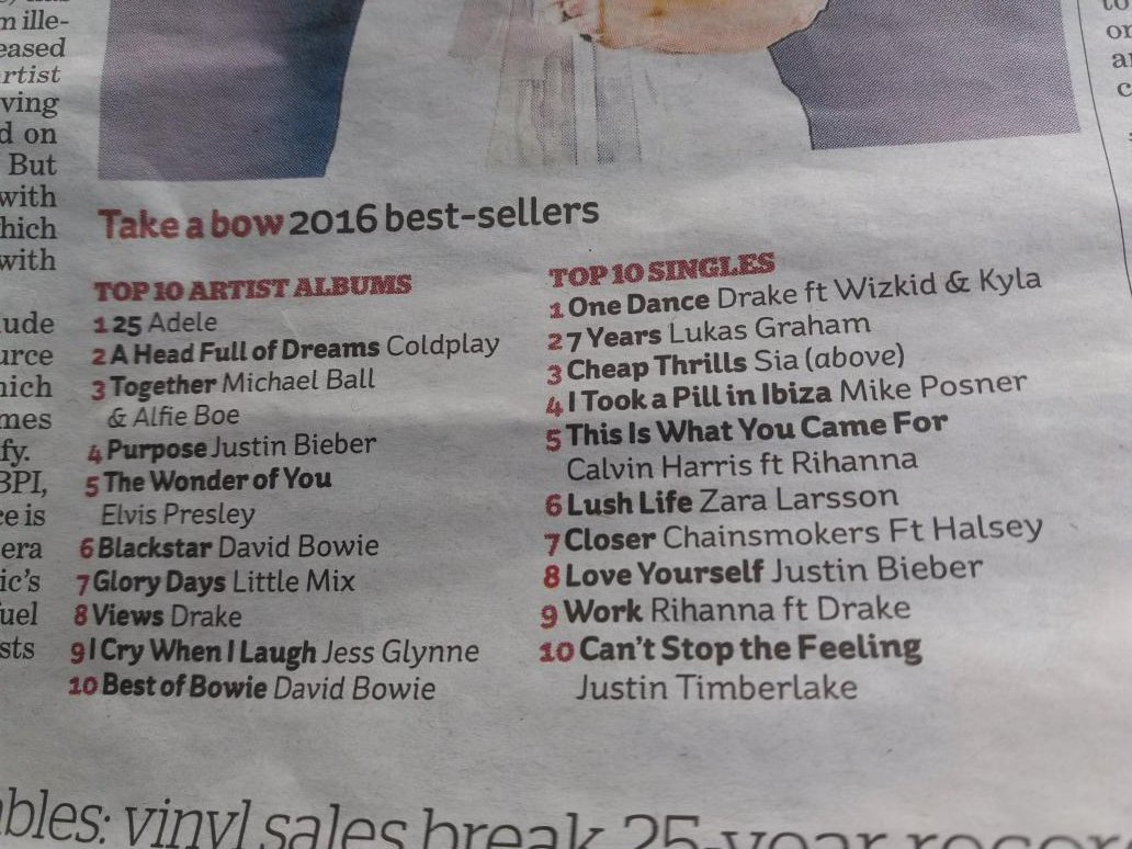 marcushsoiled's tweet photo. Not to sure if we should be cheering these best sellers. Not exactly awe inspiring @theipaper #streamingripoff https://t.co/JjaUnOfpc4