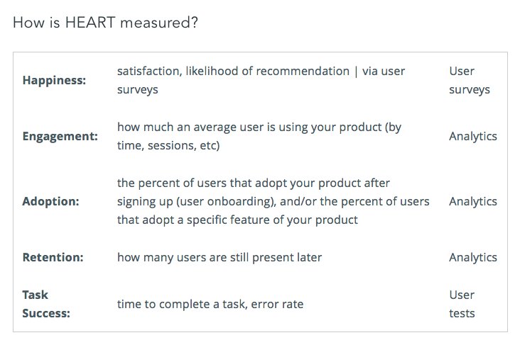 jbmvl's tweet image. How Google Improves #UX with the HEART Framework #research #uxmetrics

appcues.com/blog/google-im…