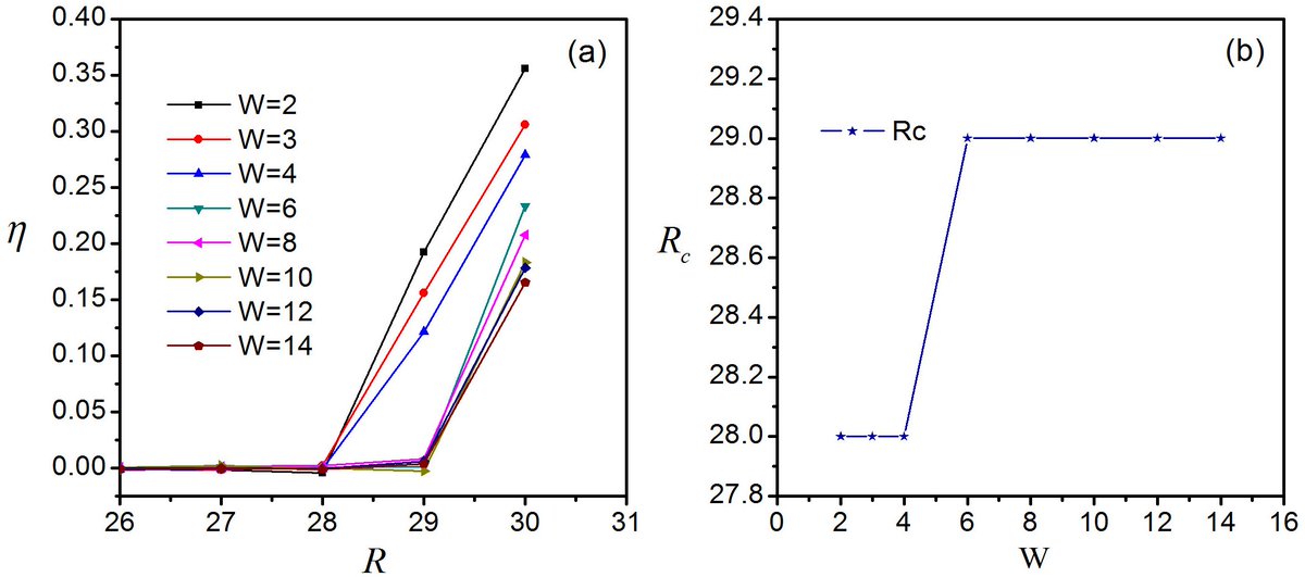 epub configural frequency analysis methods models and applications