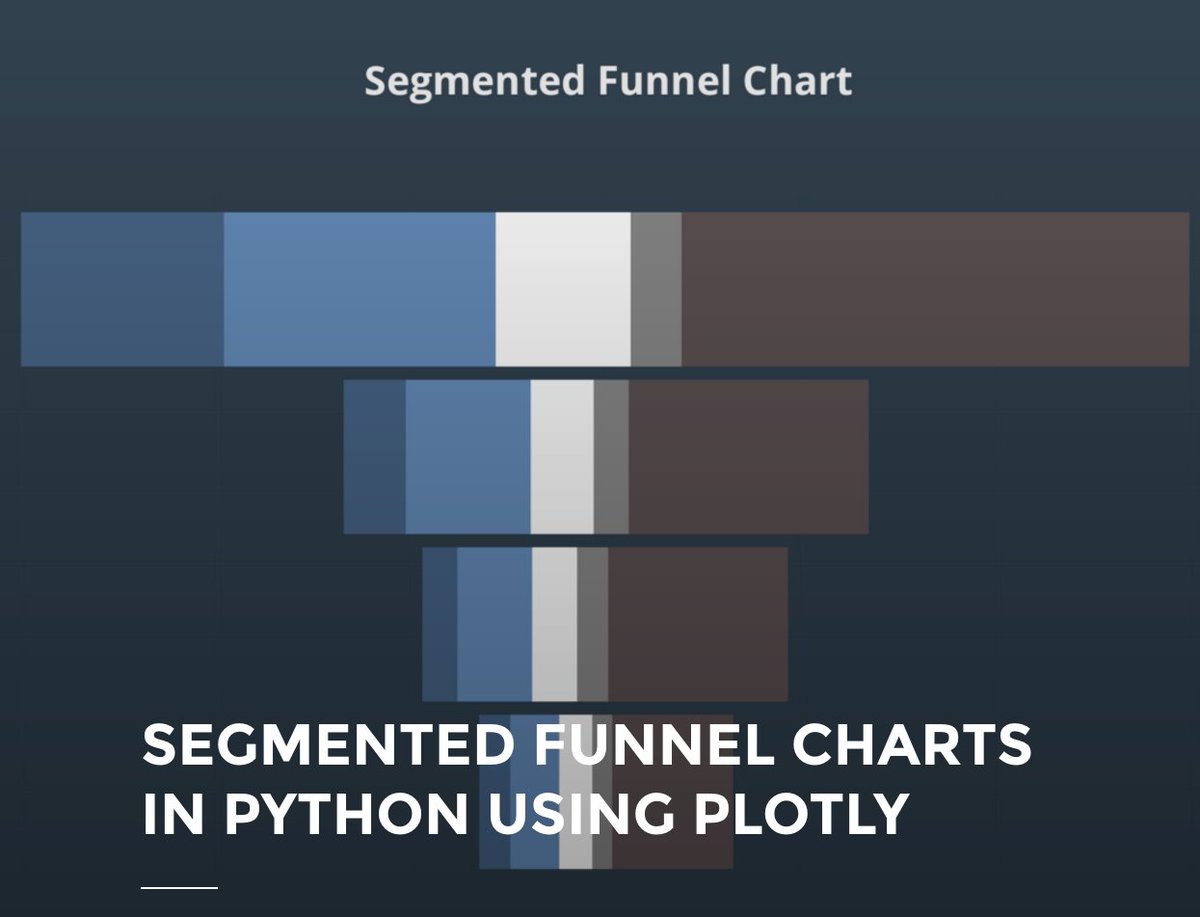 Funnel Chart Python