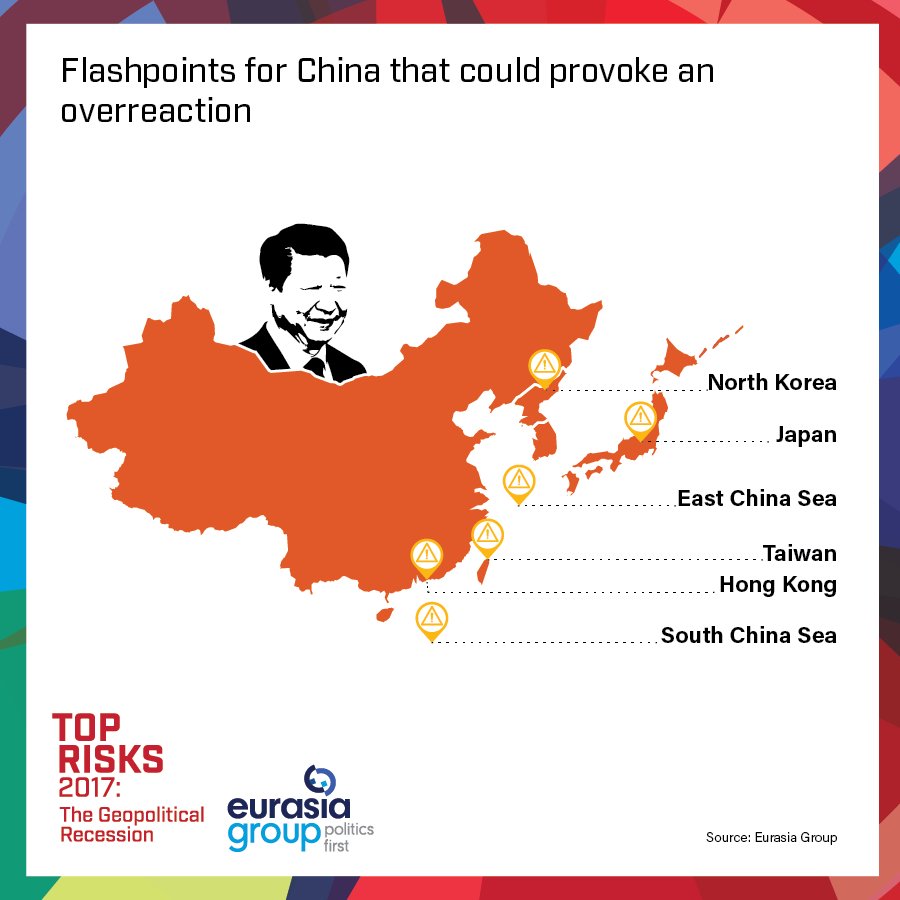 Eurasia Group tweet media