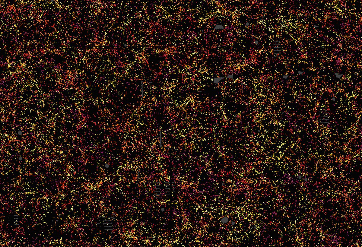 bReadyForWinter's tweet photo. Sloan Digital Sky Survey and Baryon Oscillation Spectroscopic Survey has created a MAP OF THE UNIVERSE! Each dot = 1 galaxy! https://t.co/mvTwuOPP2c