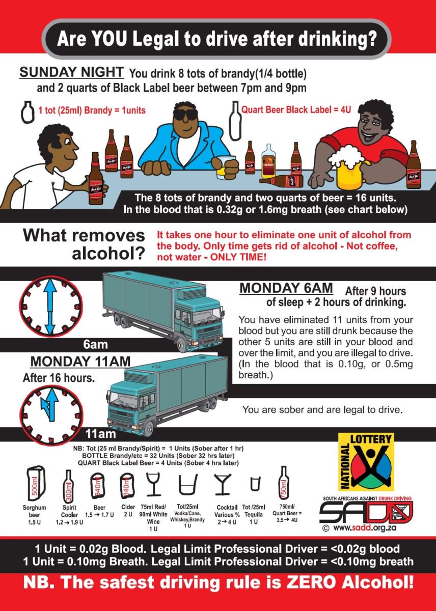 #Roadsafety #infographics Nothing gets alcohol out of the body except TIME