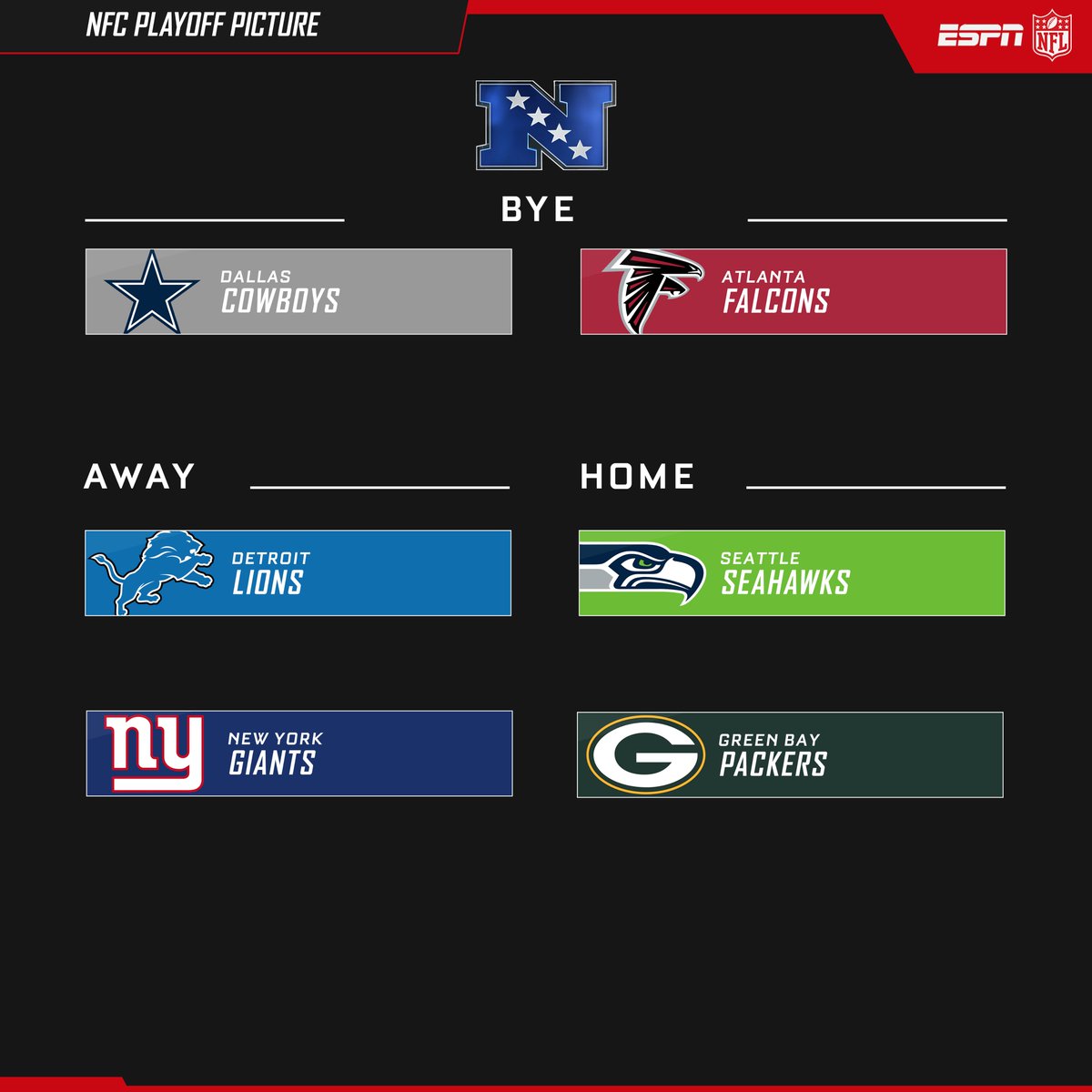 ESPNNFL's tweet photo. RT if your team got in https://t.co/FGEHHjtyFN