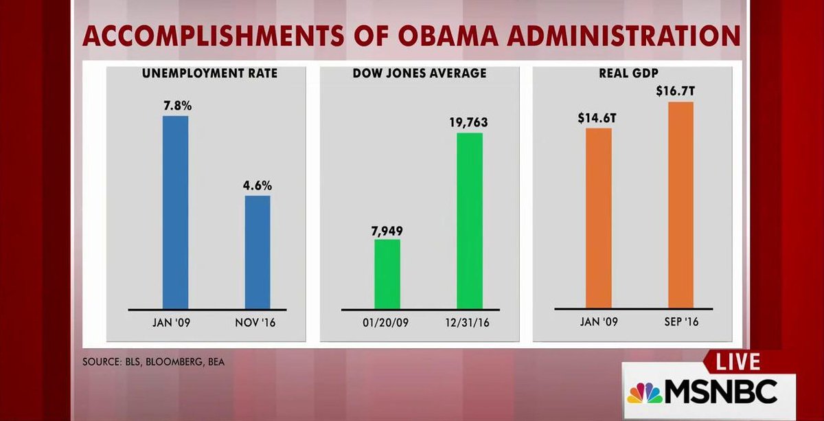 President Obama Accomplishments Chart