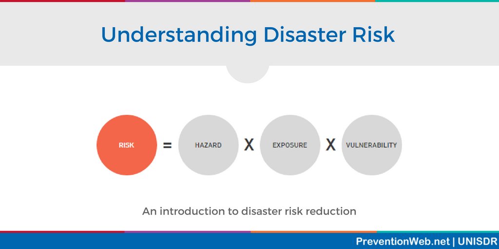 What is the formula for disaster risk assessment?