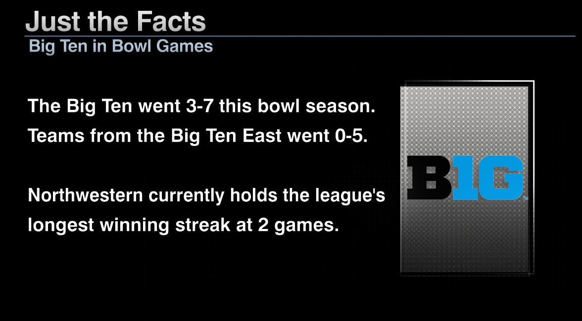Some called the Big Ten East the best division in #CFB