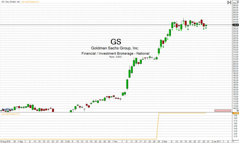 scripttrading's tweet image. As promised, a new version of our free #AgenaTrader package with the new Last High Breakout scripts. script-trading.com/en/new-version…  #stocks