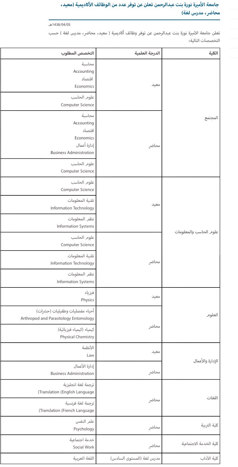 نوره الاميره وظائف جامعه وظائف أستاذ