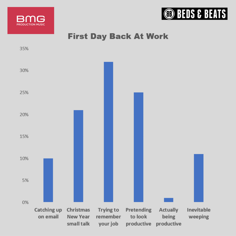 Beds & Beats tweet media