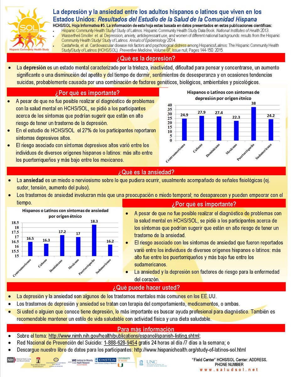 La Depresión y la Ansiedad entre los Adultos Hispanos/Latinos que viven en los Estados Unidos goo.gl/9UkIXp