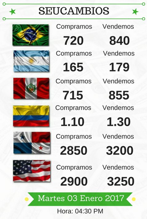 seucambios's tweet photo. Tasa de Cambio Martes 03 de Enero del 2017
#Argentina #Brasil #Colombia #Chile #Perú #Venezuela #Dinero #Remesas #Transferencias #Bolívares https://t.co/CRzP1IuEMp