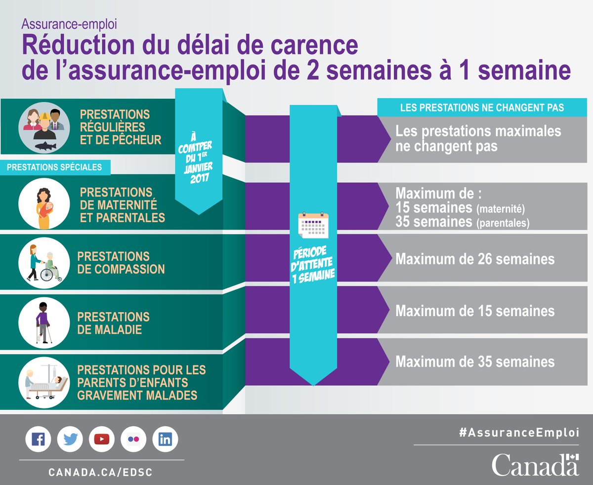 Service Canada (ServiceCanada_F) Twitter