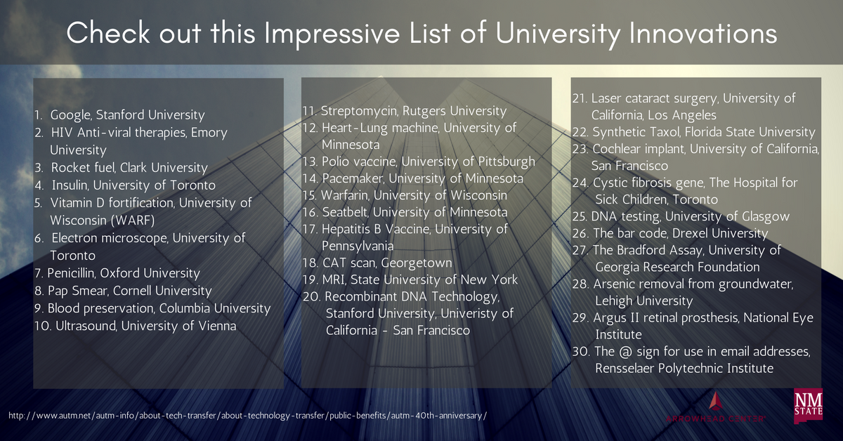 IPTT_NMSU's tweet photo. Can you think of other University Innovations to add to the list? https://t.co/JUARsmfjiY