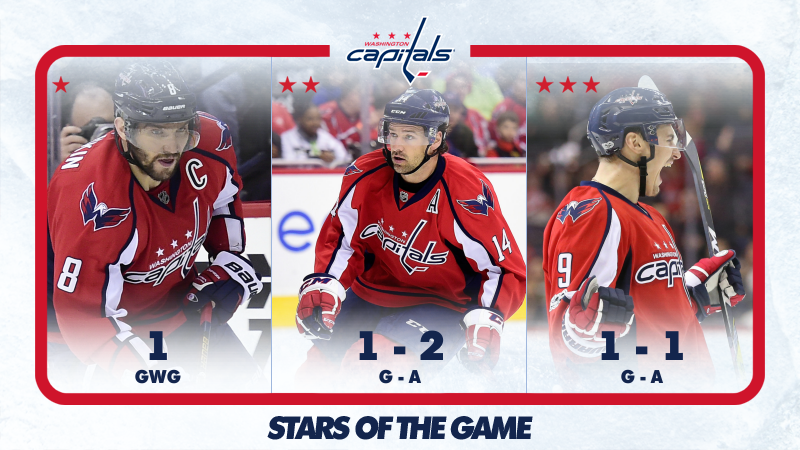 Capitals's tweet photo. #CapsCanadianNight 3 ⭐️'s of the game:
⭐️: @ovi8 
⭐️⭐️: @JustinWilliams 
⭐️⭐️⭐️: @orlov_09 https://t.co/YKPFPlgBZv