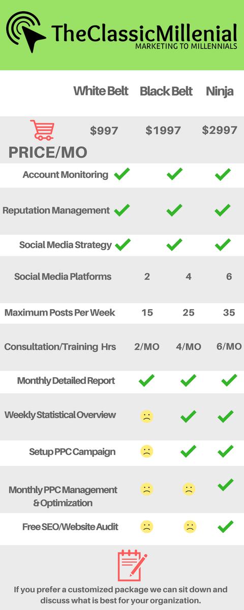 build_agency's tweet photo. Every business needs a social media presence, we can help guide you to your goals at @WeBuildDigital #socialmedia #brandnavigators https://t.co/n08BAMqk8e