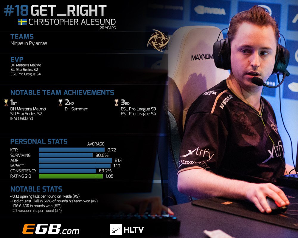 Кристофер алесунд. Get right 2014. Кристофер get_right алесунд. 6. Кристофер алесунд шведский спортсмен.