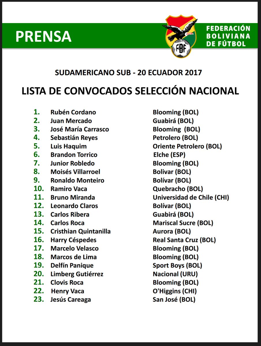 Sudamericano Sub20 (2017) C1SbT_CXAAQk2Dt