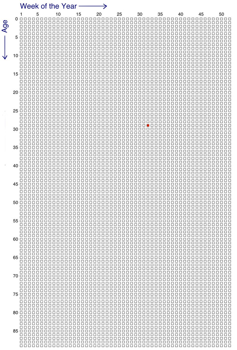 MysteryGuitarM's tweet photo. This really helps put things into perspective. Each square is a week.
I'm currently at the red square. https://t.co/si3mqX5jCE