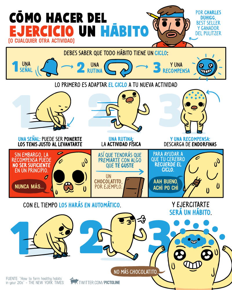 pictoline's tweet photo. Si (otra vez) tu propósito es hacer ejercicio, puede que estos tres pasos te ayuden a lograrlo. https://t.co/dAHocPA1iC