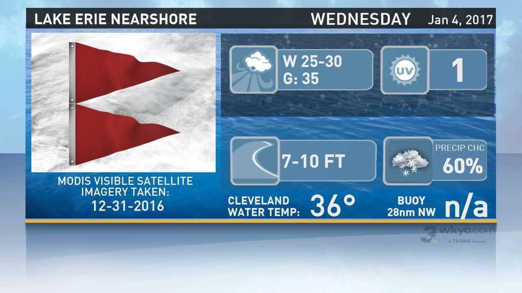 Taking the flags down tomorrow!