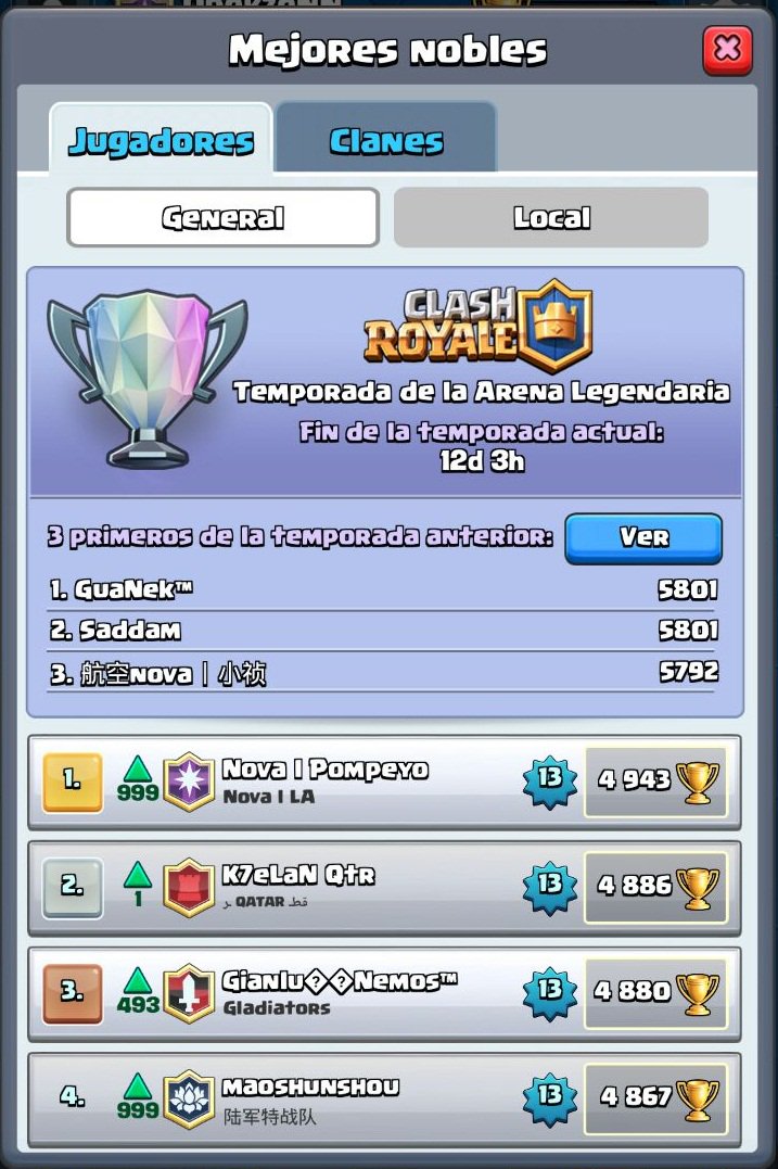 Nova_Hispania's tweet photo. Estamos orgullosos de anunciarles que @Pompeyo4CR forma parte de nuestra familia! Y que mejor manera que tiene que quedar top 1 mundial. https://t.co/BDG6o6Z4l8