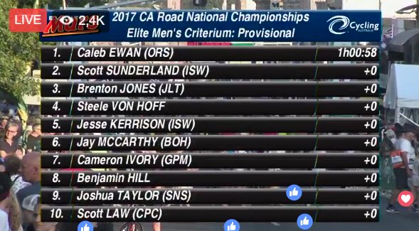 Pro Cyclists Data (@procyclistsdata) on Twitter photo Top-10 Australian Criterium Championship #RoadNats Top-10 Australian Criterium Championship #RoadNats