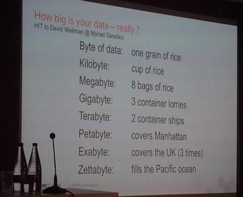 AntWorksGlobal's tweet image. Let's not forget #Yottabyte &amp;amp; #Brontobyte :)
HT @dwellman
#BigData #Future #Tech #AmazingFacts
